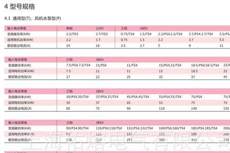 正泰变频器off故障代码