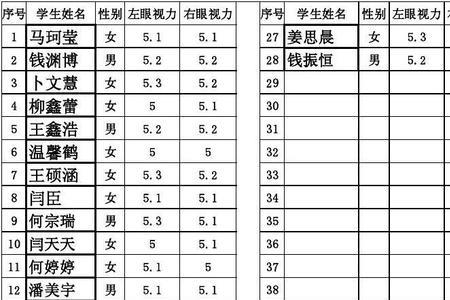 初一视力检测表怎么填