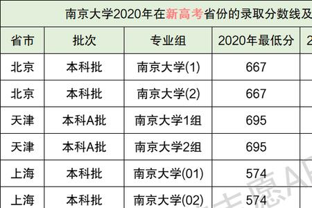 为啥说南理工很难考