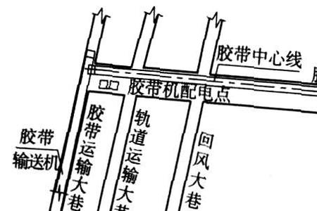 什么是轨道车场线