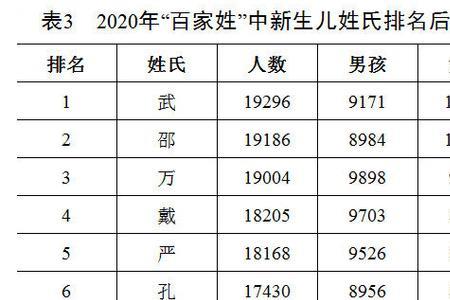 邢姓在百家姓里排第几