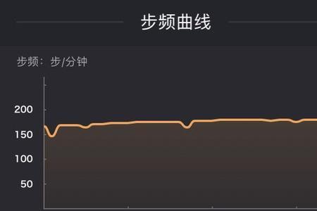 1.75米跑步步频步幅多少合适
