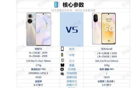 hinova可以自己升级鸿蒙系统吗