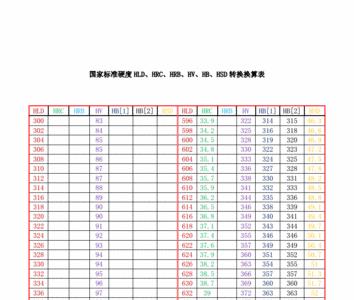 纤维硬度标准