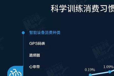 体育工程与体育大数据是什么