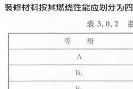 燃烧性能b1级标准