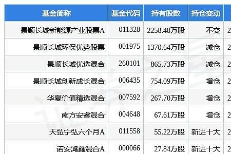 景顺长城新能源属于什么板块