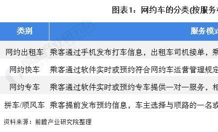 网约车属于民生保障行业吗