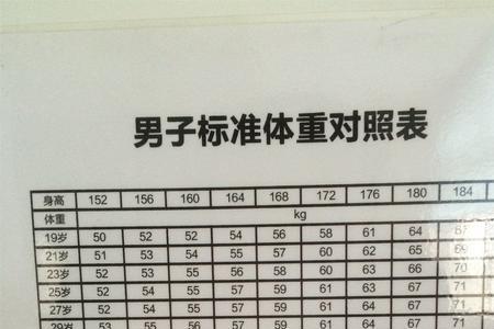 身高体重百分位数值表意义