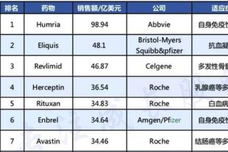 cro公司的qc做什么