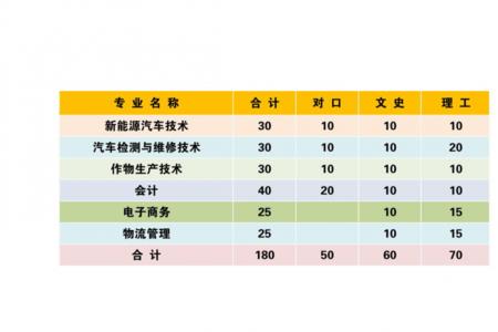 保定职业学院哪个校区比较好
