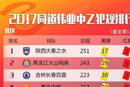 中乙联赛积分榜排名