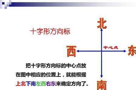 西南的北边是什么方向