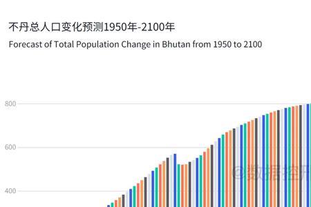 EP度国多少人口