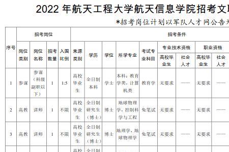 航天工程大学几本