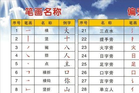口口的偏旁是什么