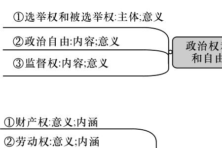 东道主的权利与义务