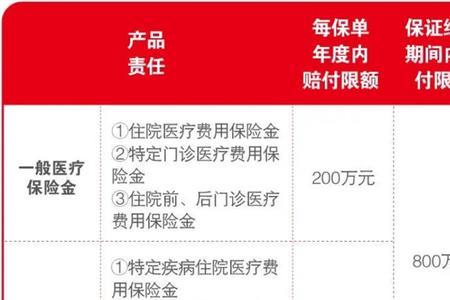 中信保诚保险到期如何取出来