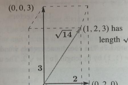 向量e的平方等于多少