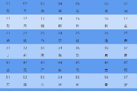 百家姓最后一位有多少人
