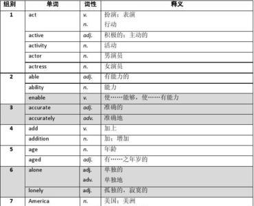 human前面加什么词性