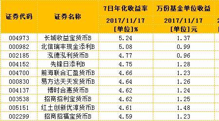 什么是成立至今年化收益率