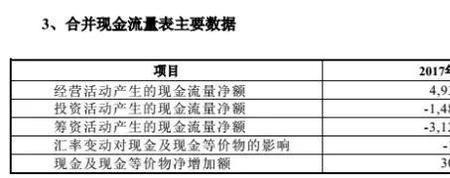 有息负债多少比例是安全的