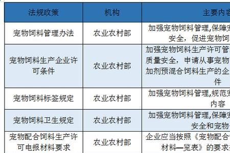 宠物管理办法和法律条例