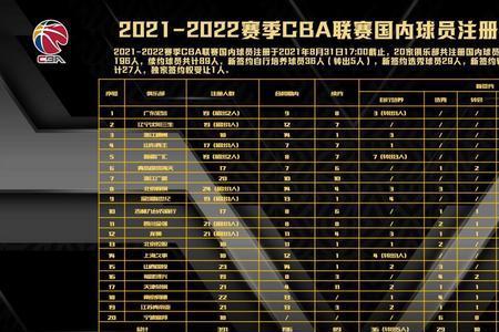 cba联赛水平在亚洲排名