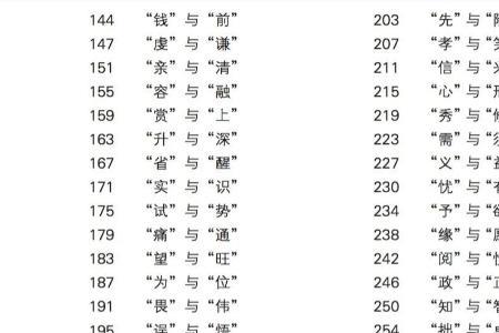 西字的谐音