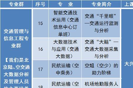 民航交通运输类最好的专业