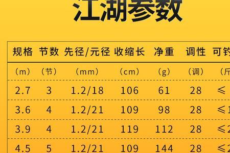 一笑江湖鱼竿什么牌子的