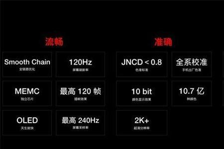 14pro用什么app看刷新率