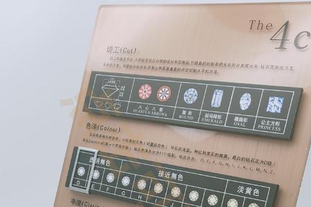 钻石指数是啥意思