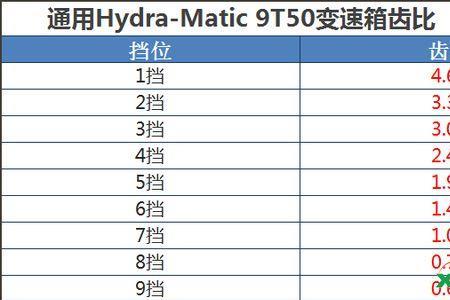 国产手动变速箱排名