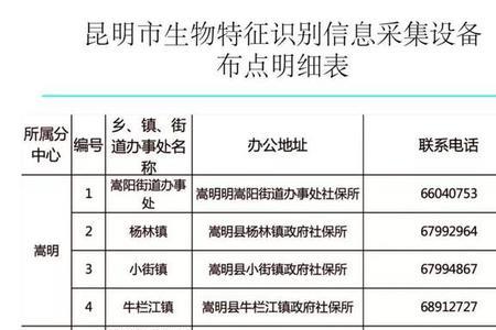 在昭通买的医保怎么转昆明
