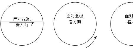 南半球的自转方向是逆时针吗