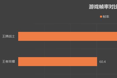 一亿像素等于多少帧