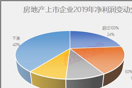 海南房地产上市公司有哪些