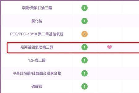 国产玻色因和进口的区别