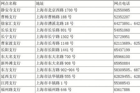 招行银行卡等级一览表