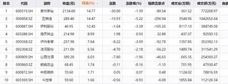 白酒股票和白酒etf的区别