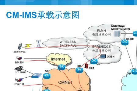移动手机接入点ims是什么意思