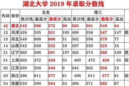湖北大学专业排名