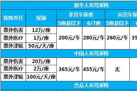 驾乘险获赔的门槛