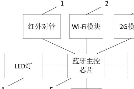 蓝牙控制器电路原理