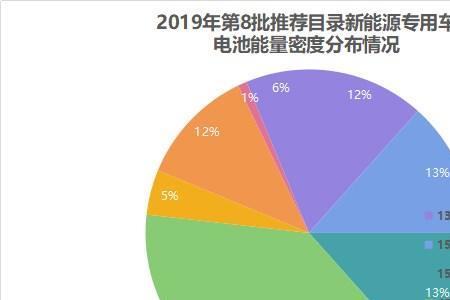 手机电池能量密度排名