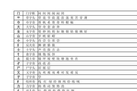 册字的结构和偏旁