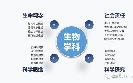 初中生物学科四个核心素养