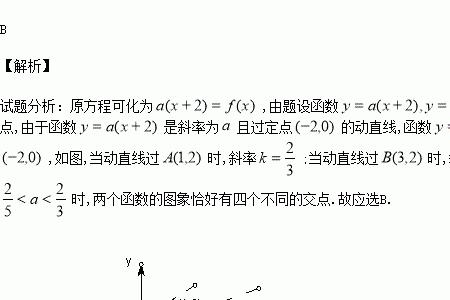 函数表达式关于什么对称